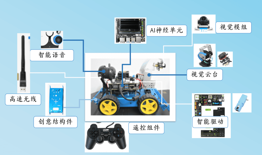 AI 智驾小车